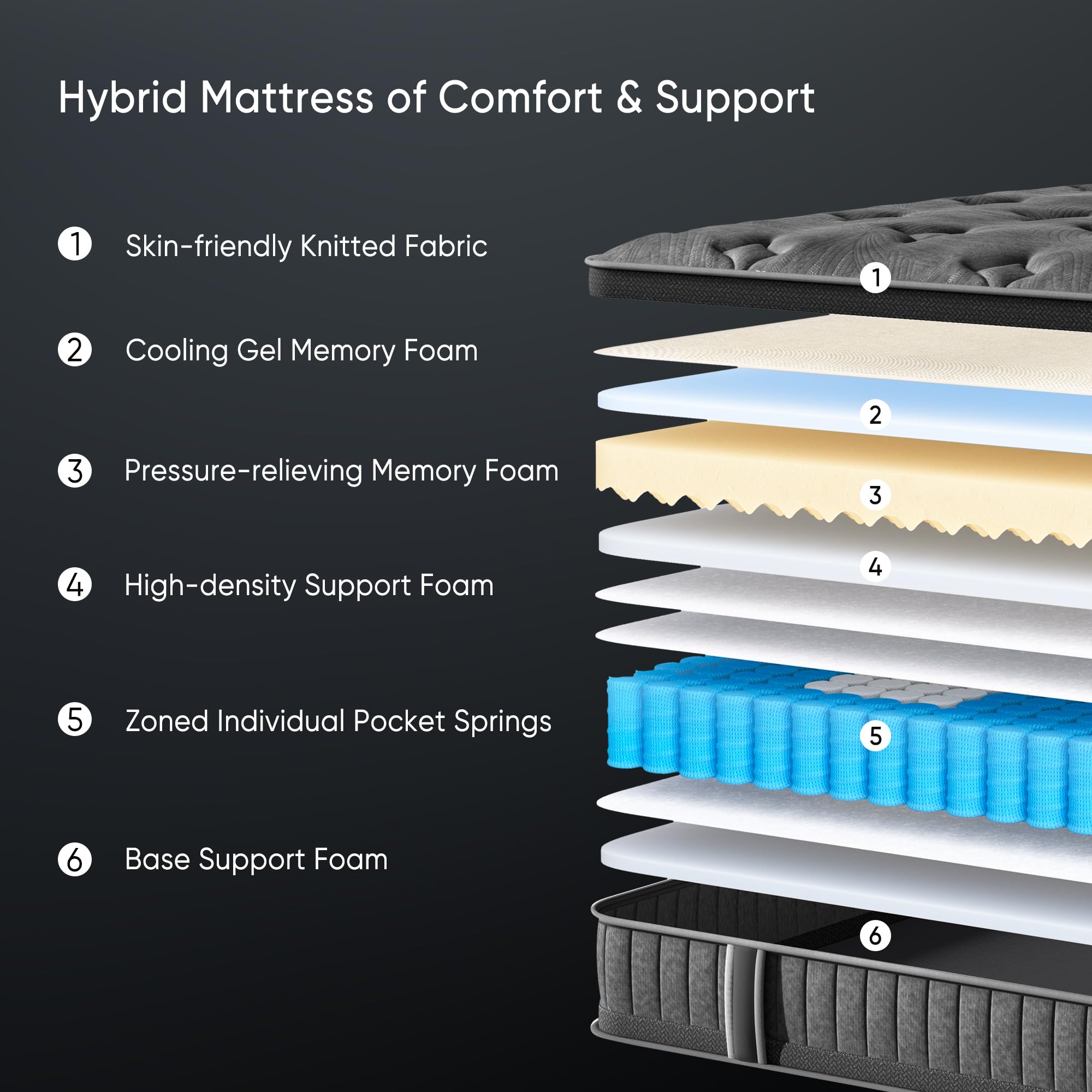 Queen Mattress 10 Inch Hybrid Mattress in a Box, Medium Firm Queen Size Bed Mattresses with Zoned Support, Memory Foam and Pocket Springs for Motion Isolation&Pressure Relief, CertiPUR-US - 5