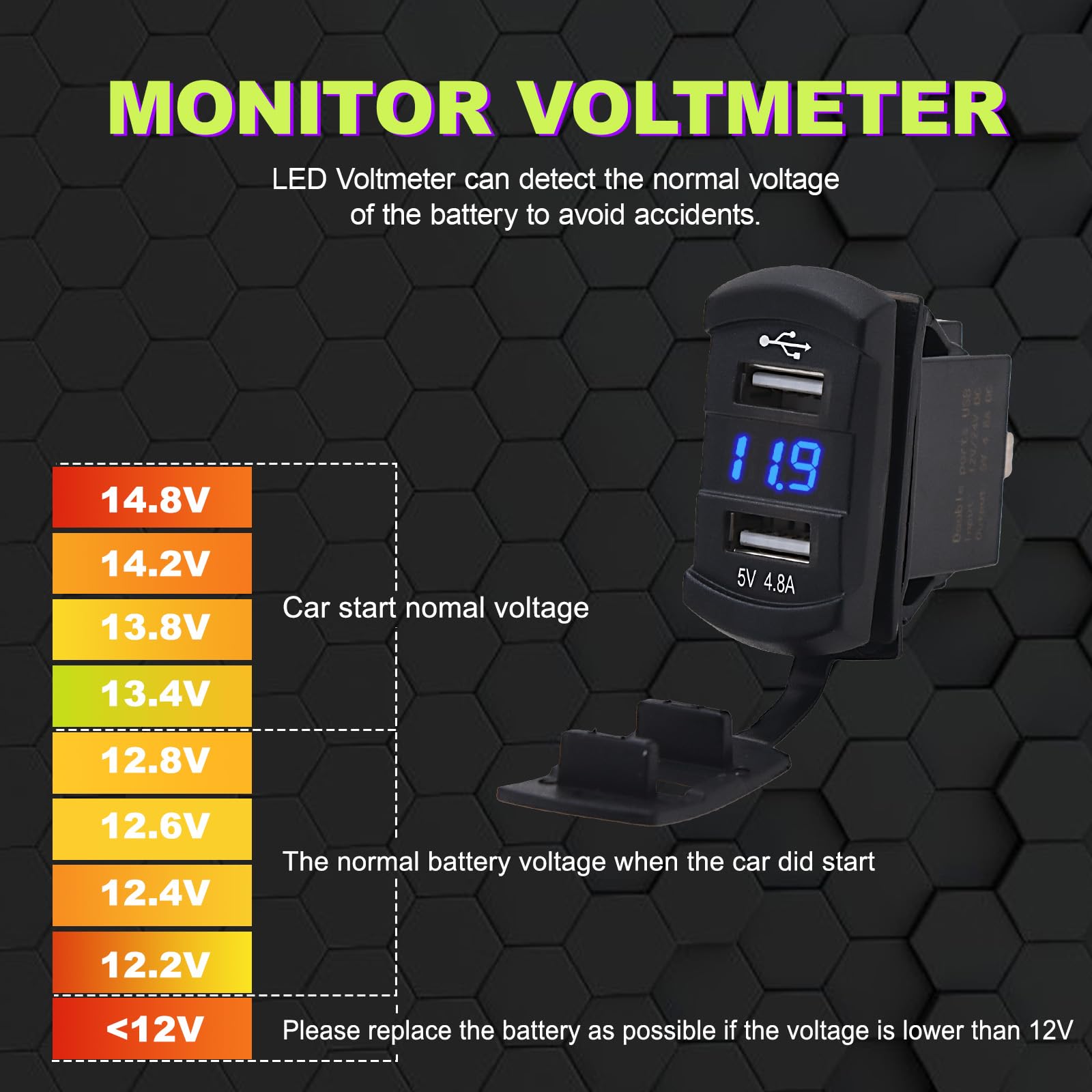 Geloo 3 Gang Panneau de Commutateur à Bascule étanche 12V/24V Marine Interrupteur avec 4,8A Dual-USB LED Voltmètre Interrupteur à Bascule pour Voiture Bateau Camion Camping-car