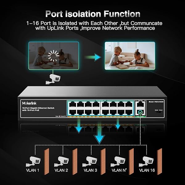 mokerlink 16 Porte Gigabit Poe Switch 2 Gigabit Uplink 250W IEEE802 3afat Plug And Play Non Gestito per Montaggio su Rack Ethernet Switch