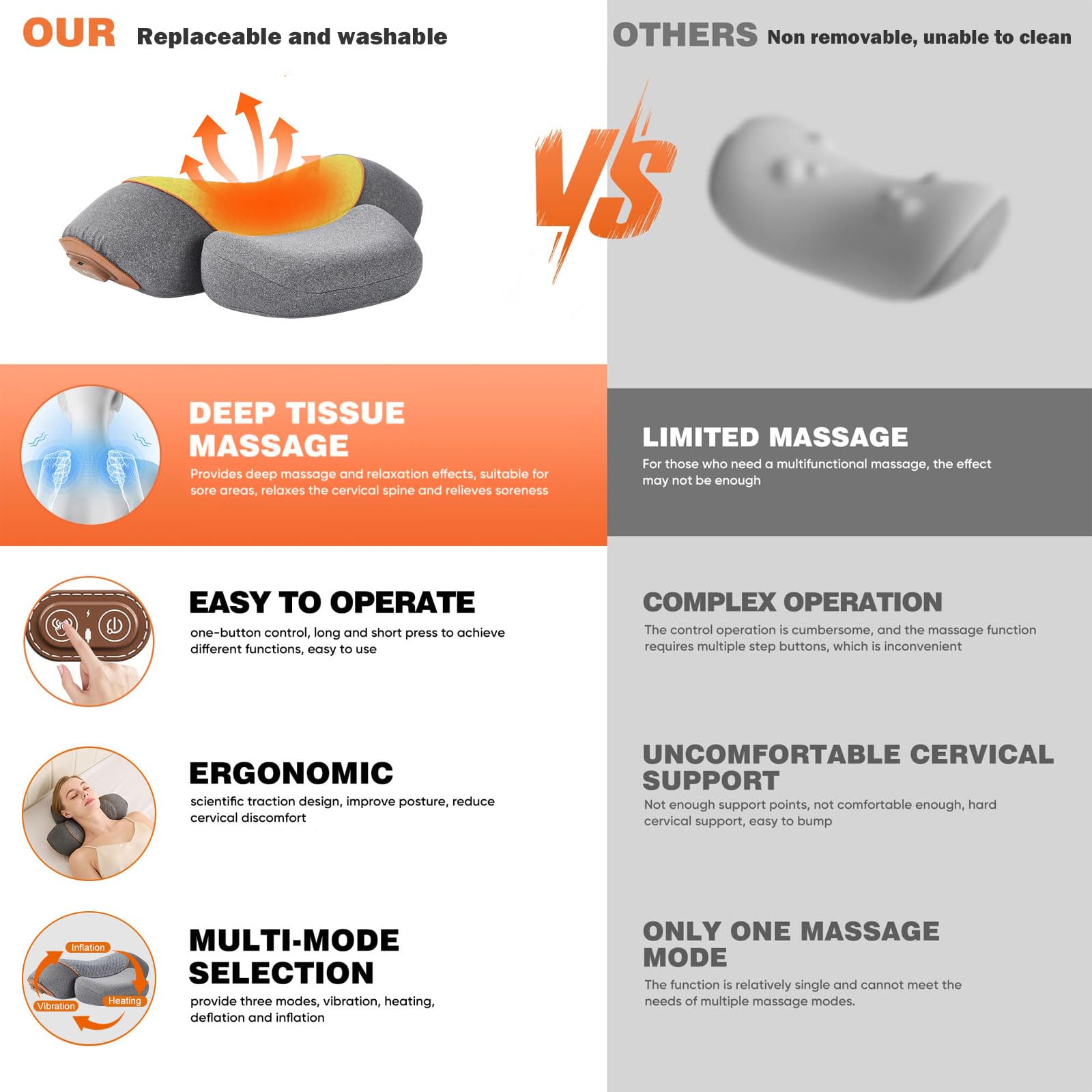 3-in-1 Rechargeable Neck Massager Pillow with Heat, Vibration, Traction Massager for Neck Pain and Hump Relief, Gifts for Men Women Home Office Travel - 4