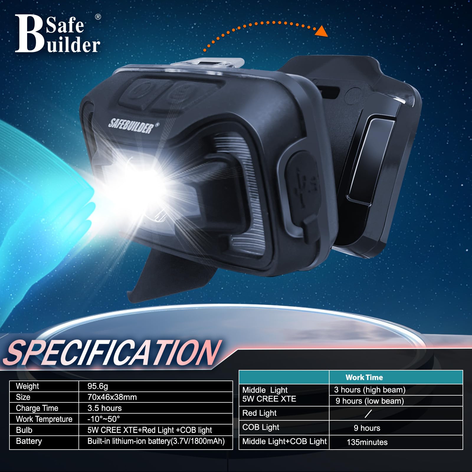 SAFEBUILDER Cascos duros de ala completa con lámpara recargable, casco de seguridad con faro, suspensión de 6 puntos, construcción ventilada, trabajo al aire libre, aprobado por ANSI