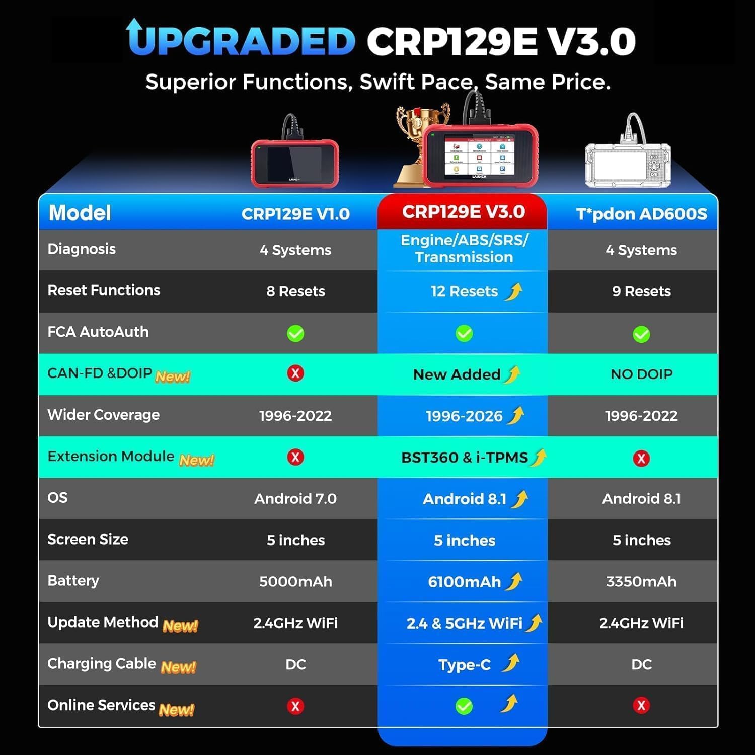 Launch CRP129E V3.0 Scanner OBD2 Diagnosi Multimarca Motore ABS SRS AT + 12 Servizi Reset Olio FAP TPMS EPB SAS Coding Iniettori BMS Aggiornamenti a Vita