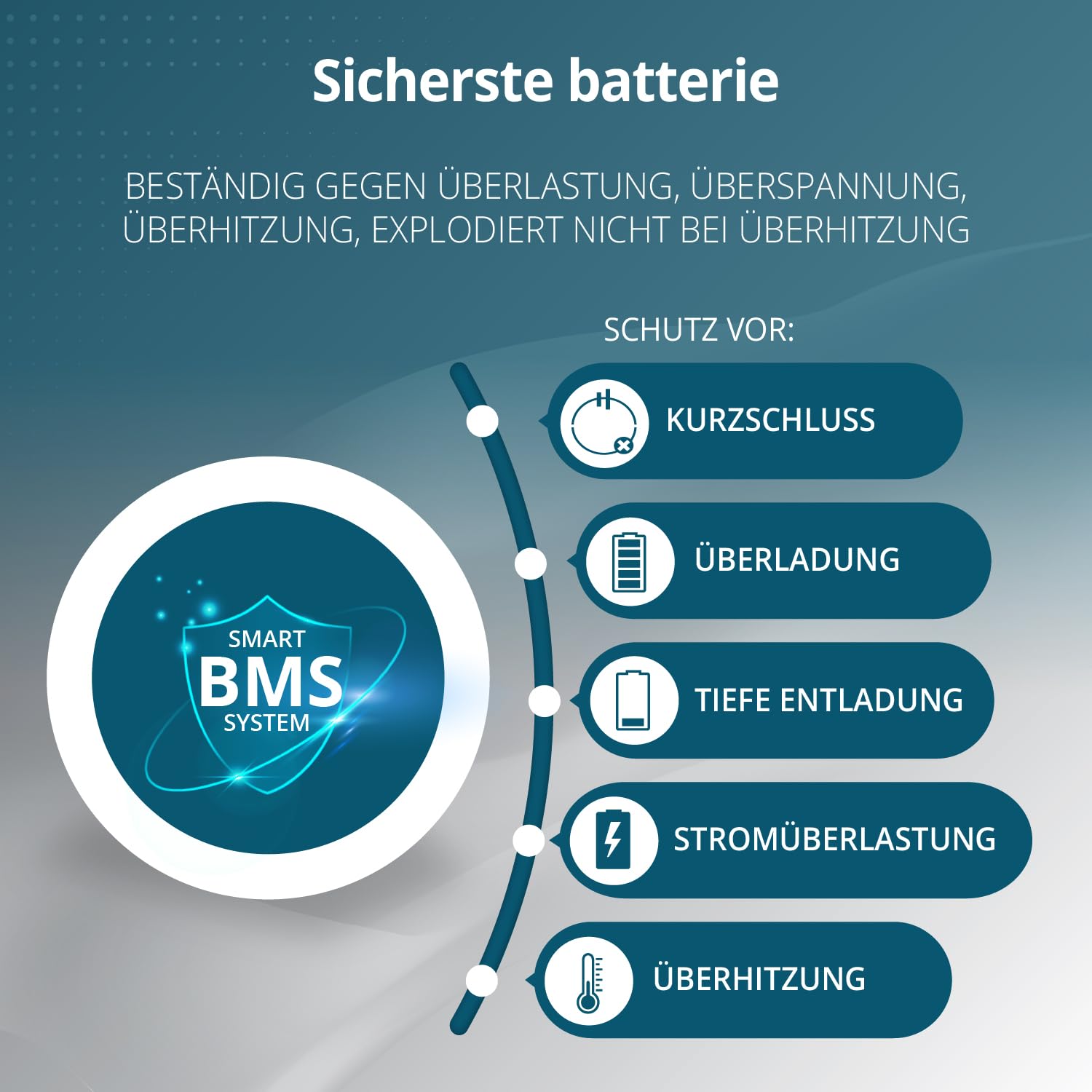Przenośna stacja zasilania KS 3000 KM z wbudowaną baterią LiFePO4, moc znamionowa 3000 W, pojemność akumulatora 3072 Wh (120 Ah, 25,6 V), 230 V 50 Hz, 4 x USB-A 5 V, 1 x USB Type-C
