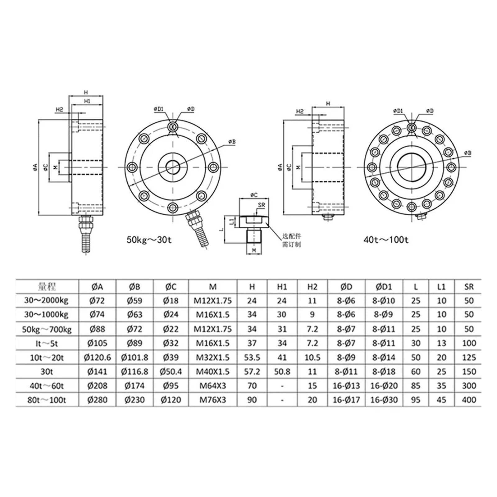 Sensor de celda de carga de radios industriales con pantalla digital
