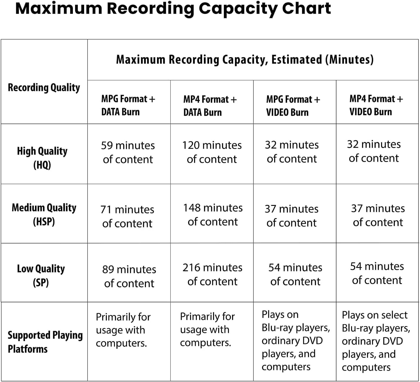 DVD/CD Recorder, VHS to DVD Converter Machine,Convert Analog to Digital from AV to Disc,USB Device,SD Card,HDD, Smart Phone WiFi to CD,USB,SD Copy, TV Recording