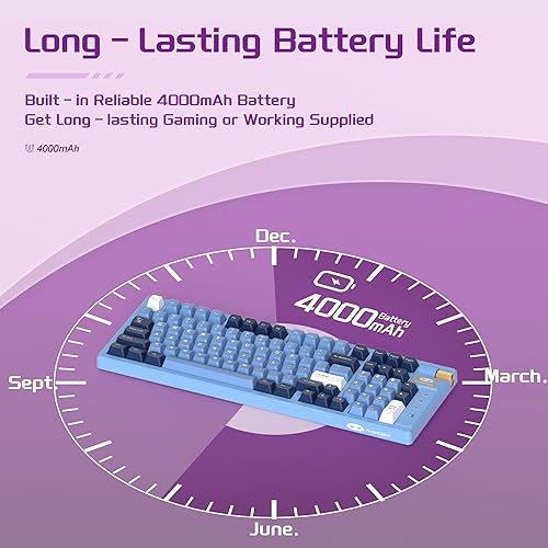 Miniatura 5 de MageGee Teclado mecánico inalámbrico, trimodo de 2.4 GHzBTUSB-C intercambiable en caliente, 98 teclas, teclado para juegos, interruptores de ballena