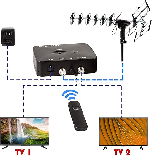 Miniatura 7 de Five Star Antena para exteriores HD TV de 200 millas de alcance con rotación motorizada de 360°, radio UHF/VHF/FM con control remoto infrarrojo