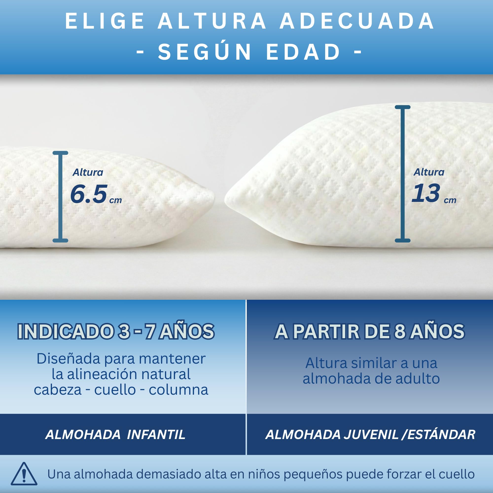 maname Almohada Infantil. 90x35x7cm Viscoelastica Ergonómica Hipoalergénica – Almohada Niños 3 Años Plana Hecha en España – Almohada de 90 para Niños con Doble Funda Algodon Memory Foam Kids Pillow
