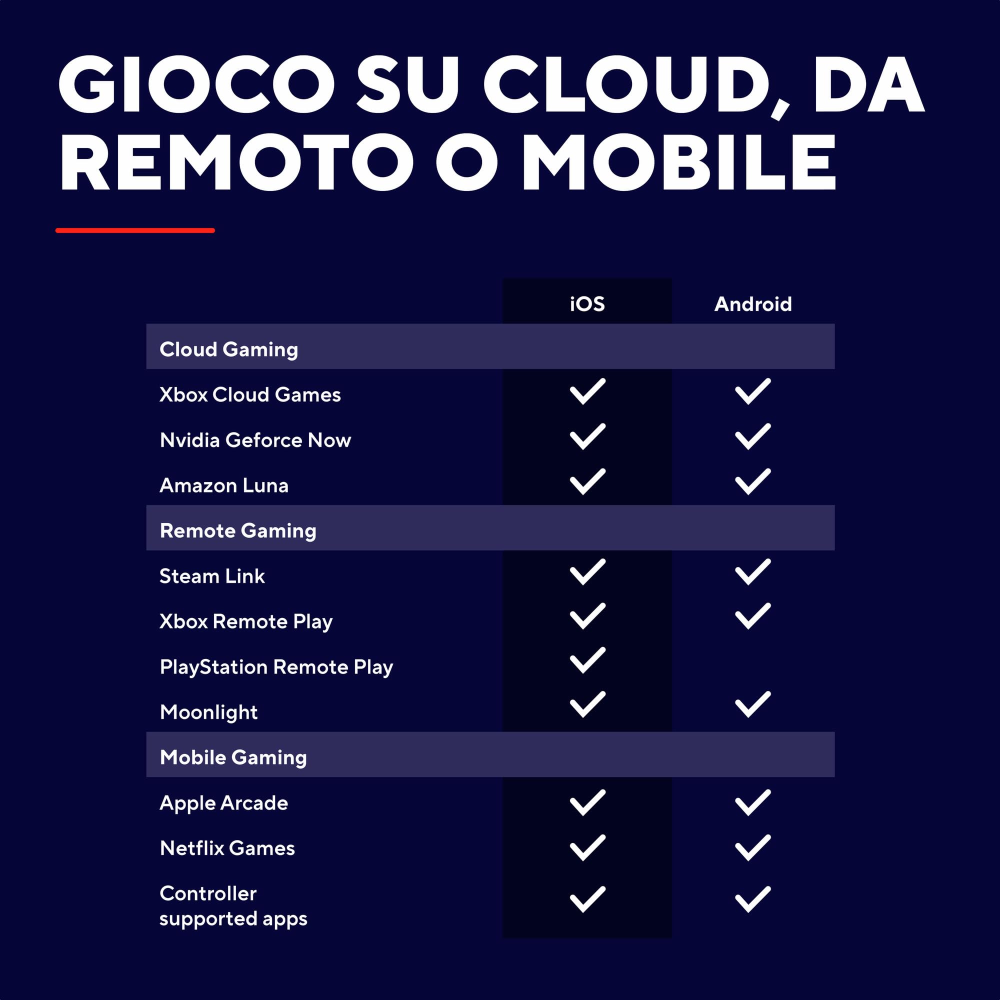 Trust GXT 735 Mylox Controller Bluetooth per Telefono, Gamepad Wireless per iPhone/Android/PS5/Xbox, Nero