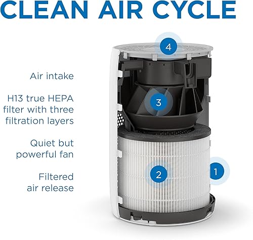 Miniatura 3 de Medify MA-22 - Purificador de aire con filtro HEPA H13 verdadero, cobertura de 660 pies cuadrados en 1 hora para alérgenos, humo, incendios