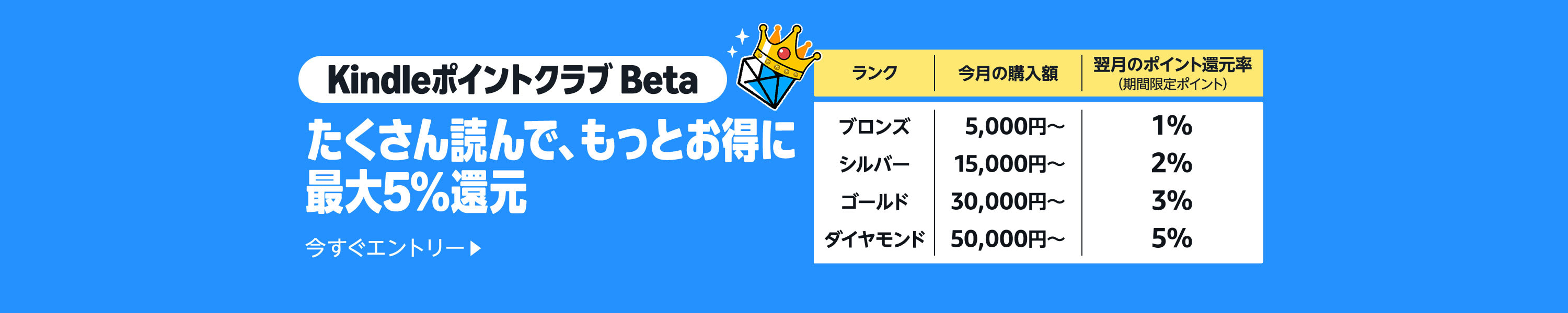 Kindleポイントクラブ Beta 