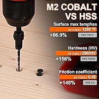 Vista 7 de Romicta Juego de brocas avellanadas para carpintería, 15 brocas cónicas M2 cobalto HSS con 2 cortadores de enchufe de madera, vástago hexagonal