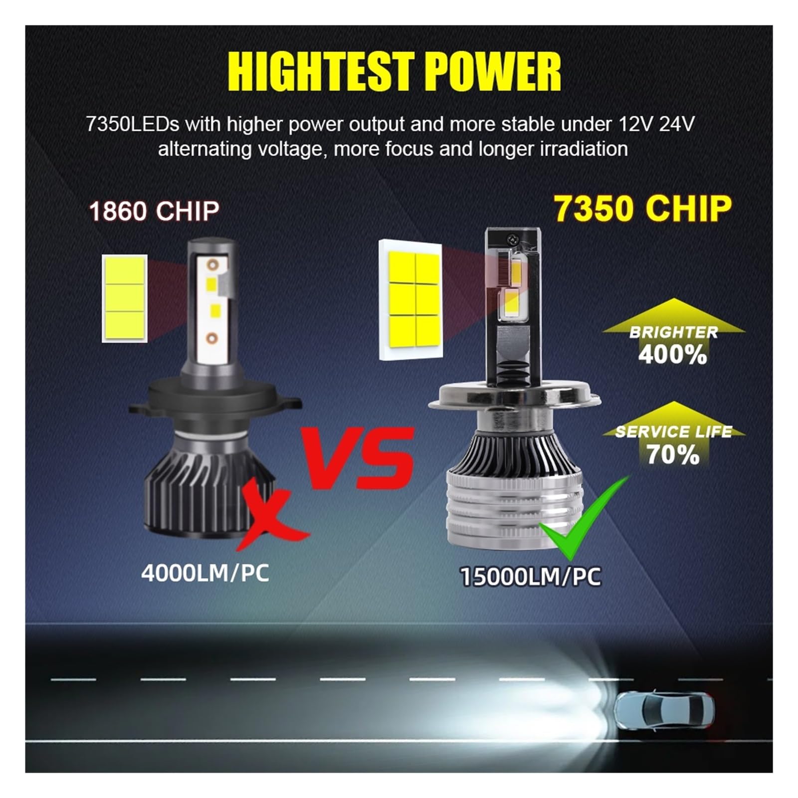 150W 30000LM H4 H7 H11 9005/HB3 9006/HB4 las bombillas LED más brillantes for coche 12V 6000K bombillas LED for faros delanteros con Canbus(H7)