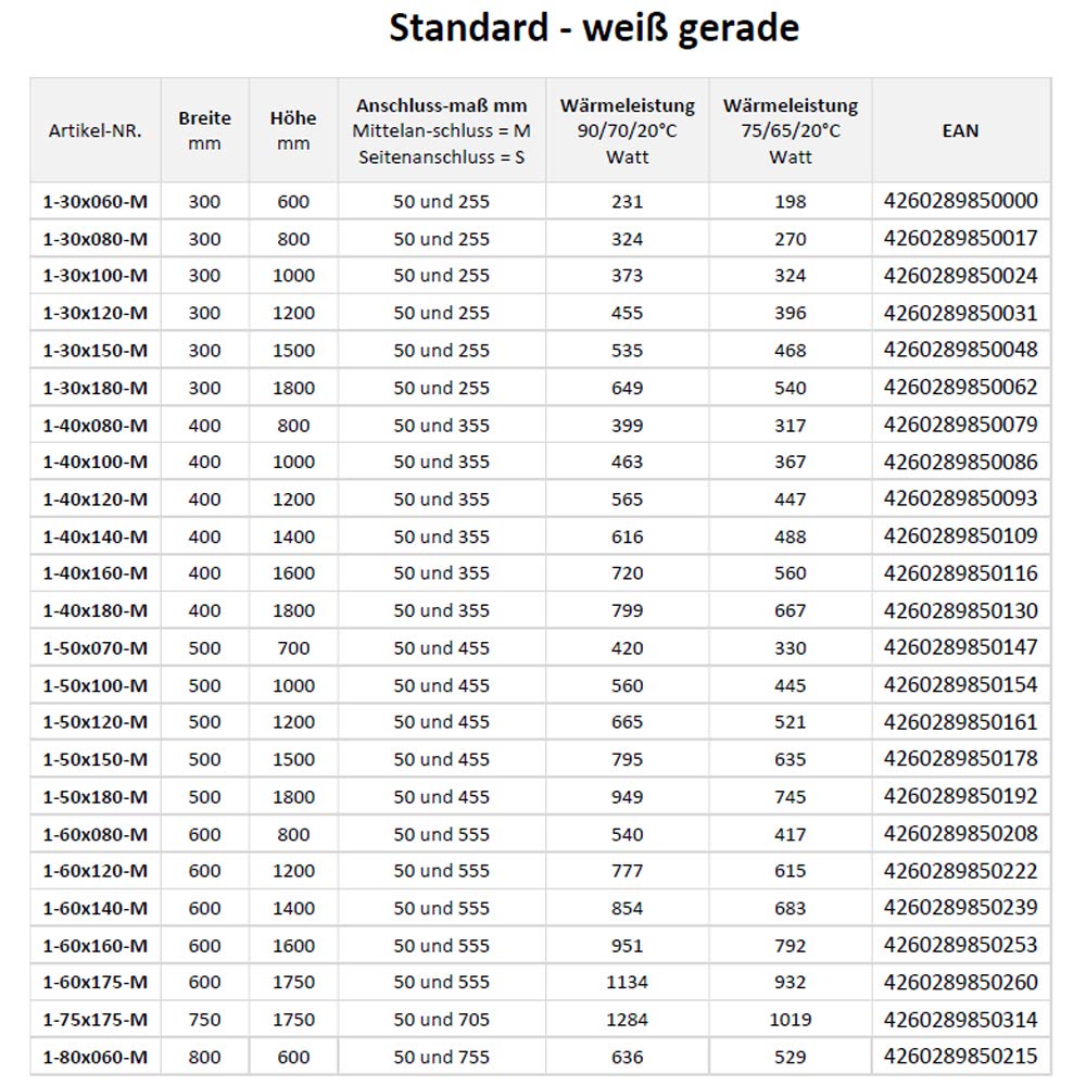 Mert Ogrzewanie elektryczne lub ciepłej wody 1/2 cala, grzejnik łazienkowy, 1800 x 300, przyłącze środkowe, 50 mm, biały, wieszak na ręczniki, do montażu na ścianie