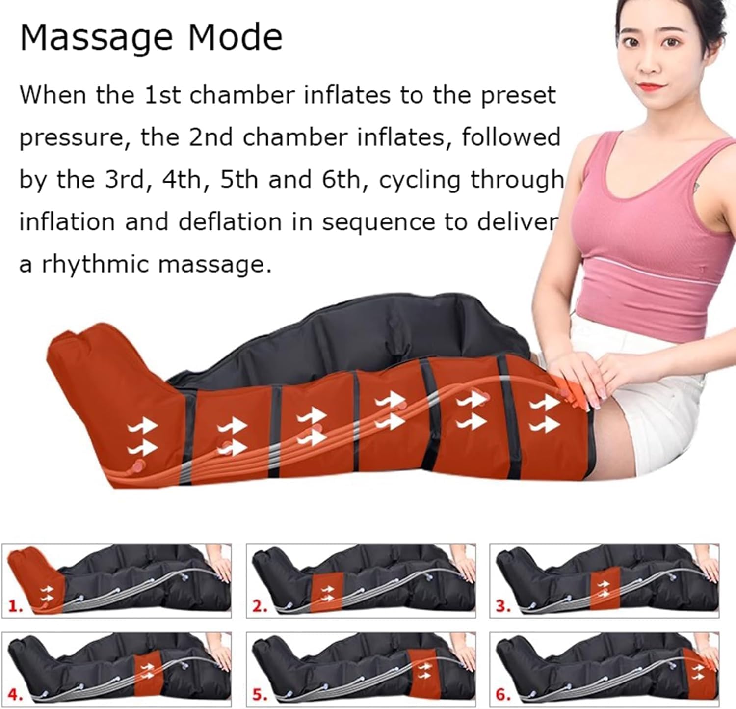 Apparecchio Pressoterapia︱Pressoterapia Linfodrenaggio Professionale ︱Massaggio Linfodrenante︱6 camere d'Aria Macchinario ︱Pression Réglable︱Tempo Programmabile