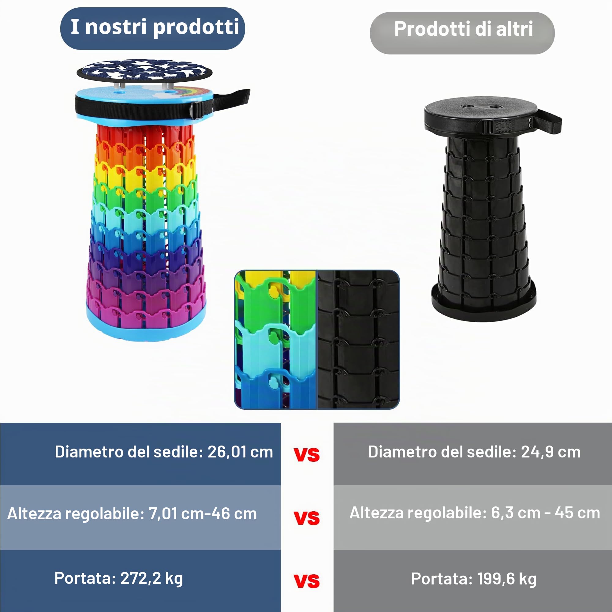 ALEVMOOM Sgabello Pieghevole Portatile con Cuscino,Sgabello da Campeggio per Adulti,Sgabello da Campeggio Telescopico Sgabello Pieghevole per Pesca BBQ Interni Attività (Le Nuvole Arcobaleno)