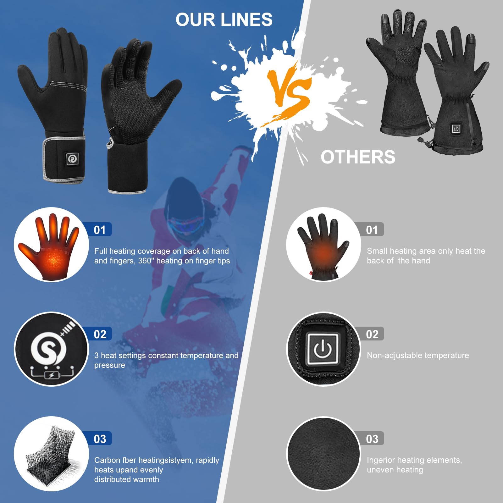 Guantes térmicos para hombres y mujeres, guantes delgados recargables, calentador de manos con pantalla de energía restante para escribir, conducir, ciclismo, senderismo, correr, caza