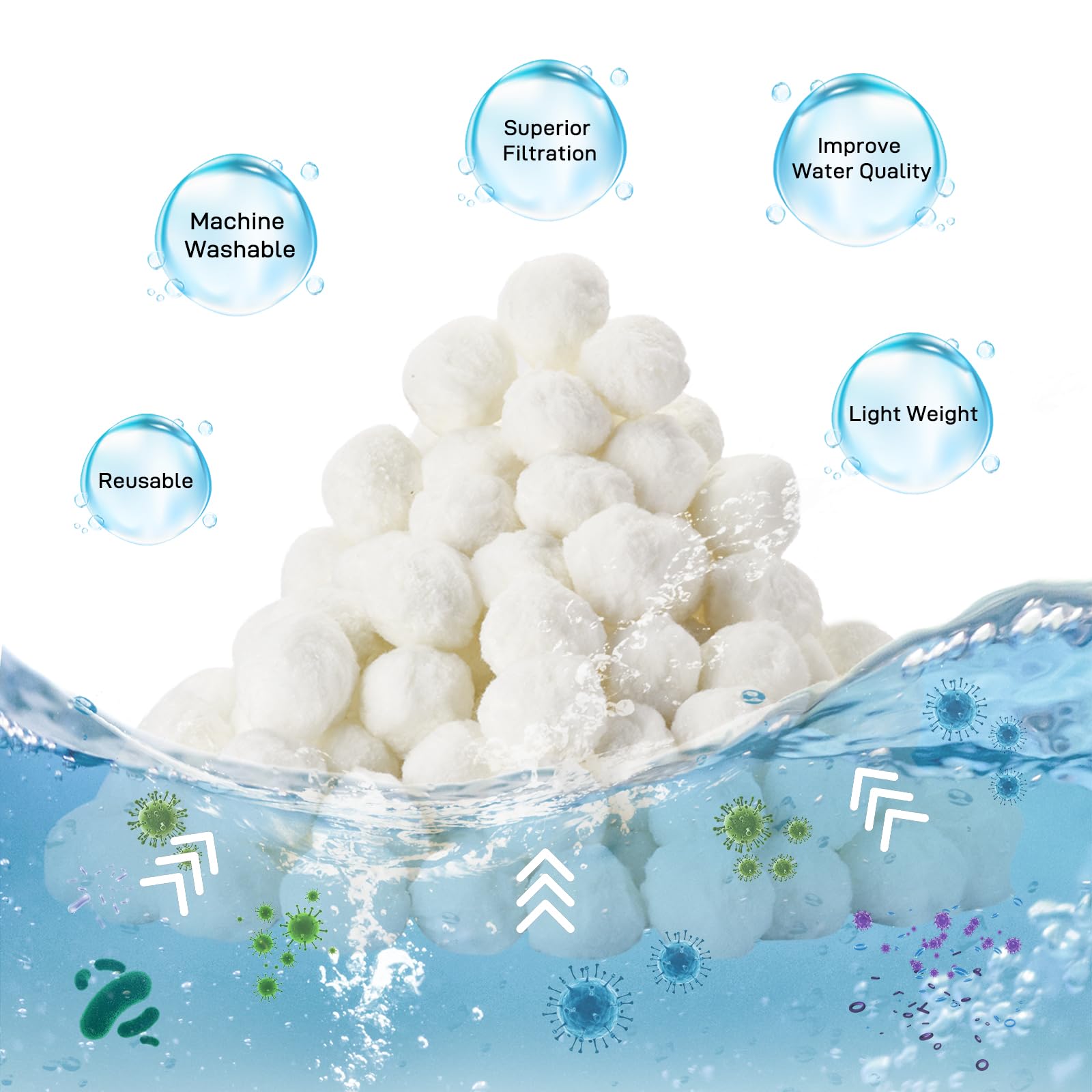 Sfere filtranti per piscina da 2,1 kg per filtro a sabbia, materiale filtrante ecologico riutilizzabile per pompa a sabbia, sostituisce la sabbia filtrante per piscina da 68 kg, lunga durata per