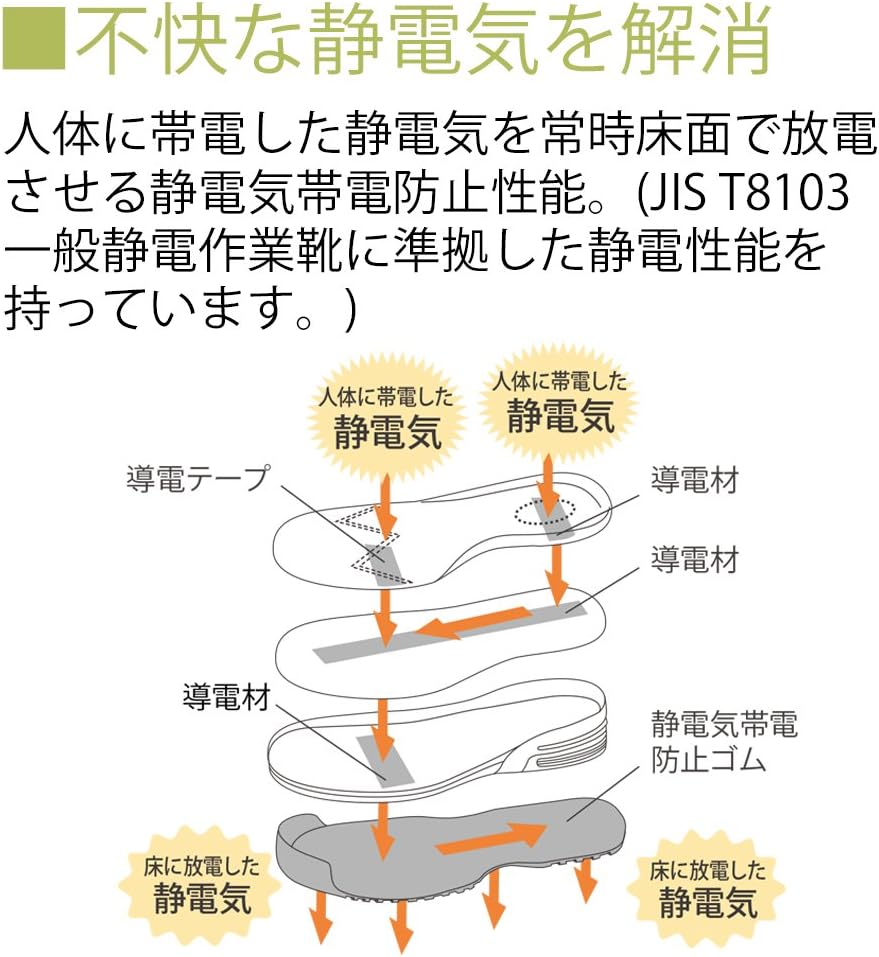 【速達!】[ミドリ安全] ナースシューズ スニーカー CSS16Si 静電 時短 靴