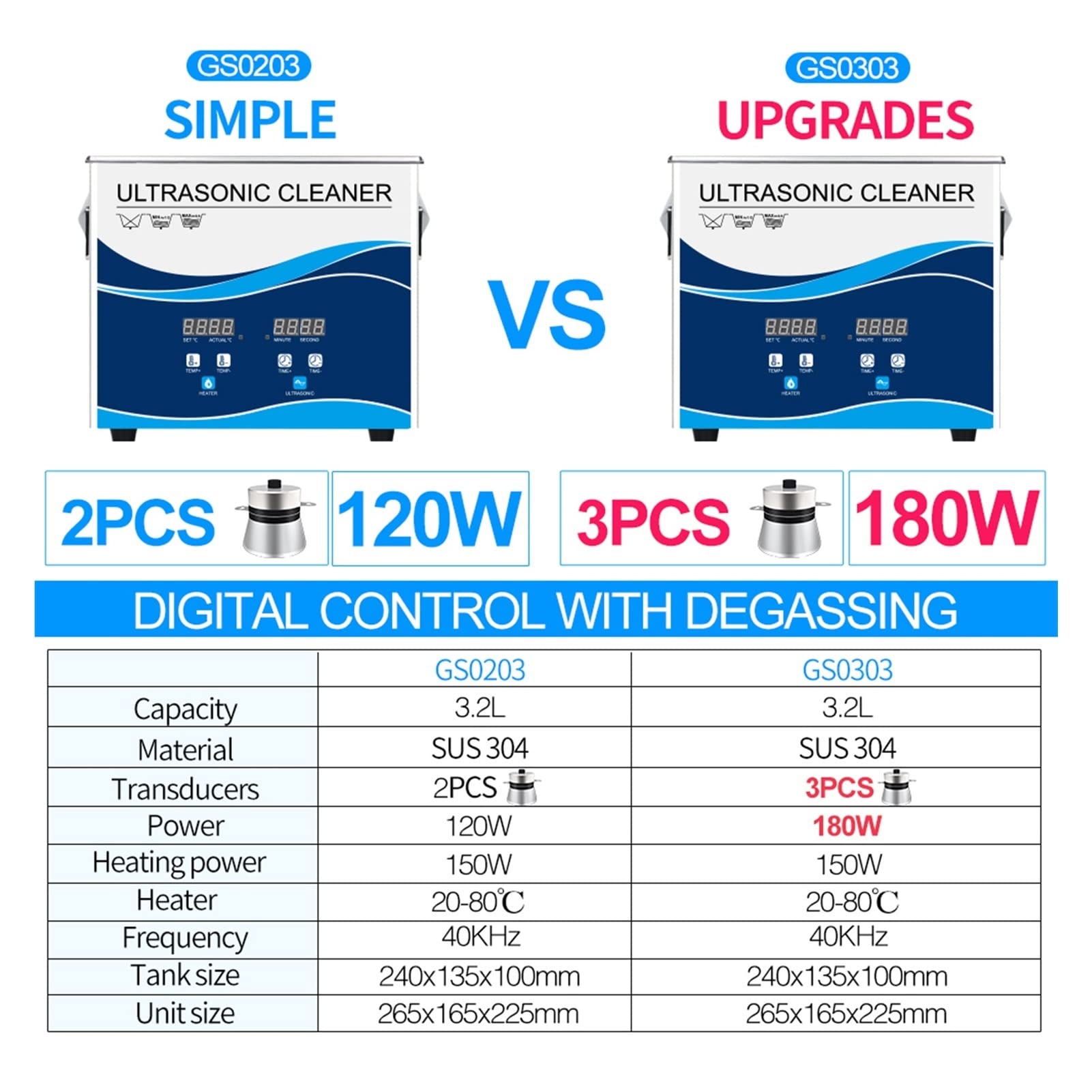 Limpiador ultrasónico 3. 2L 180W Baño ultrasónico ultrasónico Baño ultrasonido Cleaner Sonic Cleaner Metal Parts Manicure Herramientas Bicicletas para uso diario(180W)
