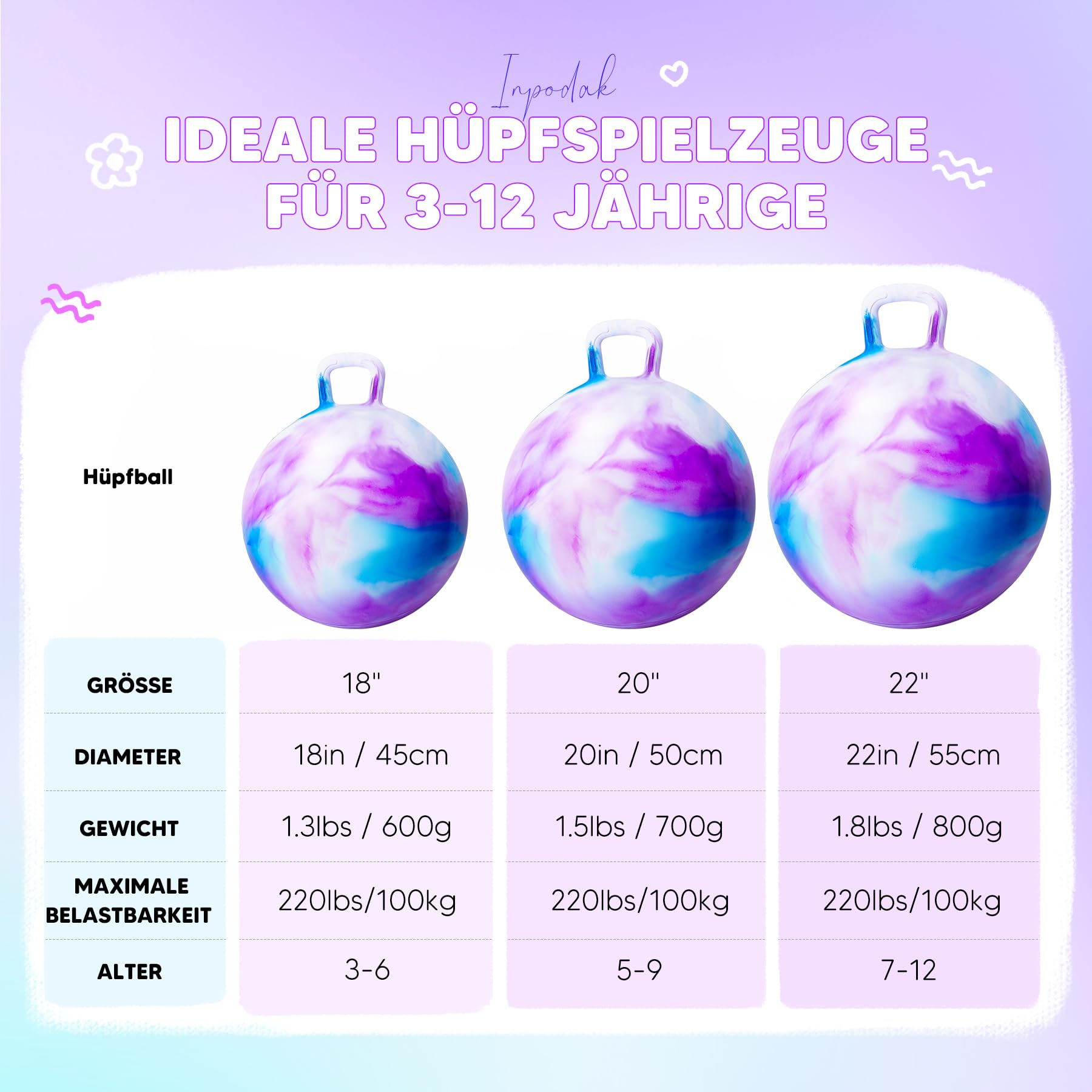INPODAK 50cm Hüpfball,Aufblasbarer Hopper Ball mit Pumpe,100 KG Belastbar Sprungball mit Griff,rutschfest Space Hopper,20 Zoll Hüpfball für Kinder 5-9 Jahren Drinnen & Draußen - 4
