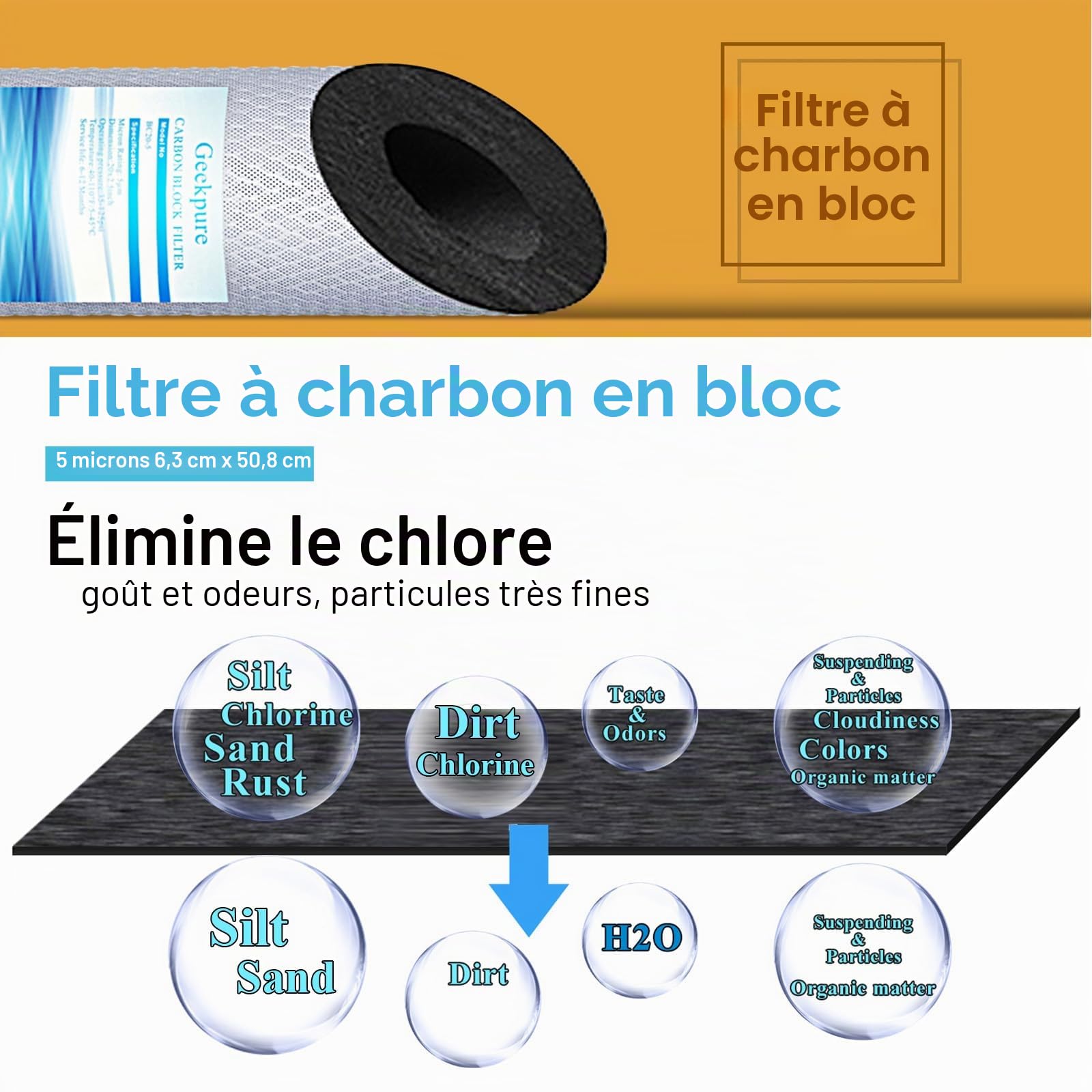 Geekpure Grand Bleu Bloc Carbone cartouche filtre à eau pour toute la maison (lot de 4) -20" X 4,5"-5 micron