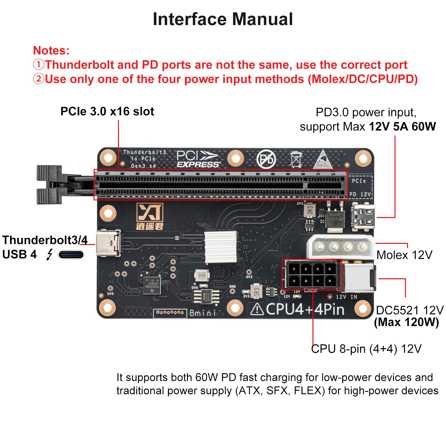Amazon | PCIE 3.0 x16 22Gbps eGPU DOCK、Thunderbolt 4ケーブル