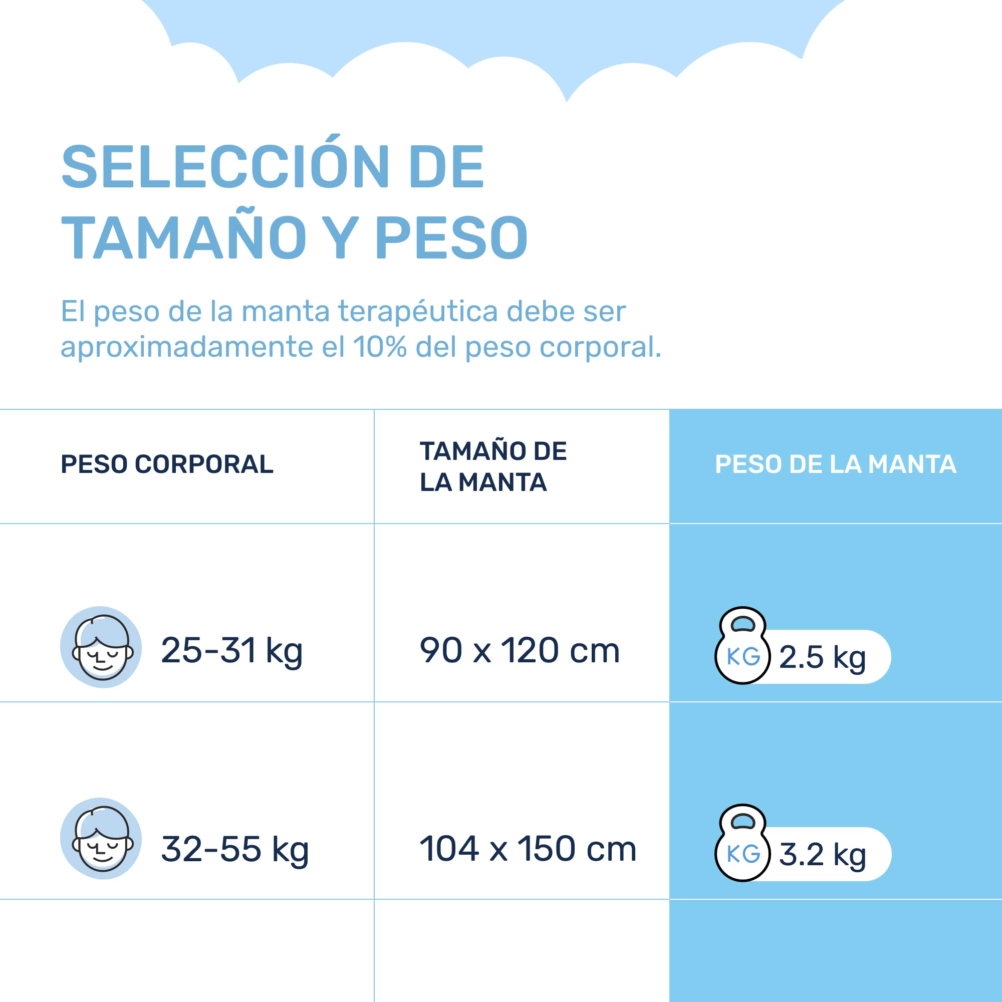 Dailydream Manta Pesada para niños, 104x150 cm, 3,2 kg, diseño de Espacio, de algodón 100%, Relleno de Perlas de Cristal, Manta terapéutica para Peso Corporal 36-55 kg