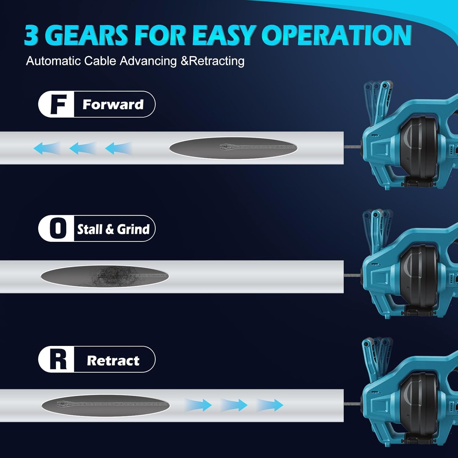 Cordless Drain Auger Compatible with Makita 18V Battery, 550 RPM Electric Plumbing Drain Snake w/ 24Ft Replaceable Cable, Hair Removal Tool w/LED Light for Sink&Sewer 3/4"-3" Pipe(No Battery)