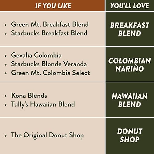 Miniatura 2 de Angelino's Coffee, 96 unidades, compatibles con cafeteras Keurig 2.0 K-Cup (variedad de tostado medio, 96 unidades)