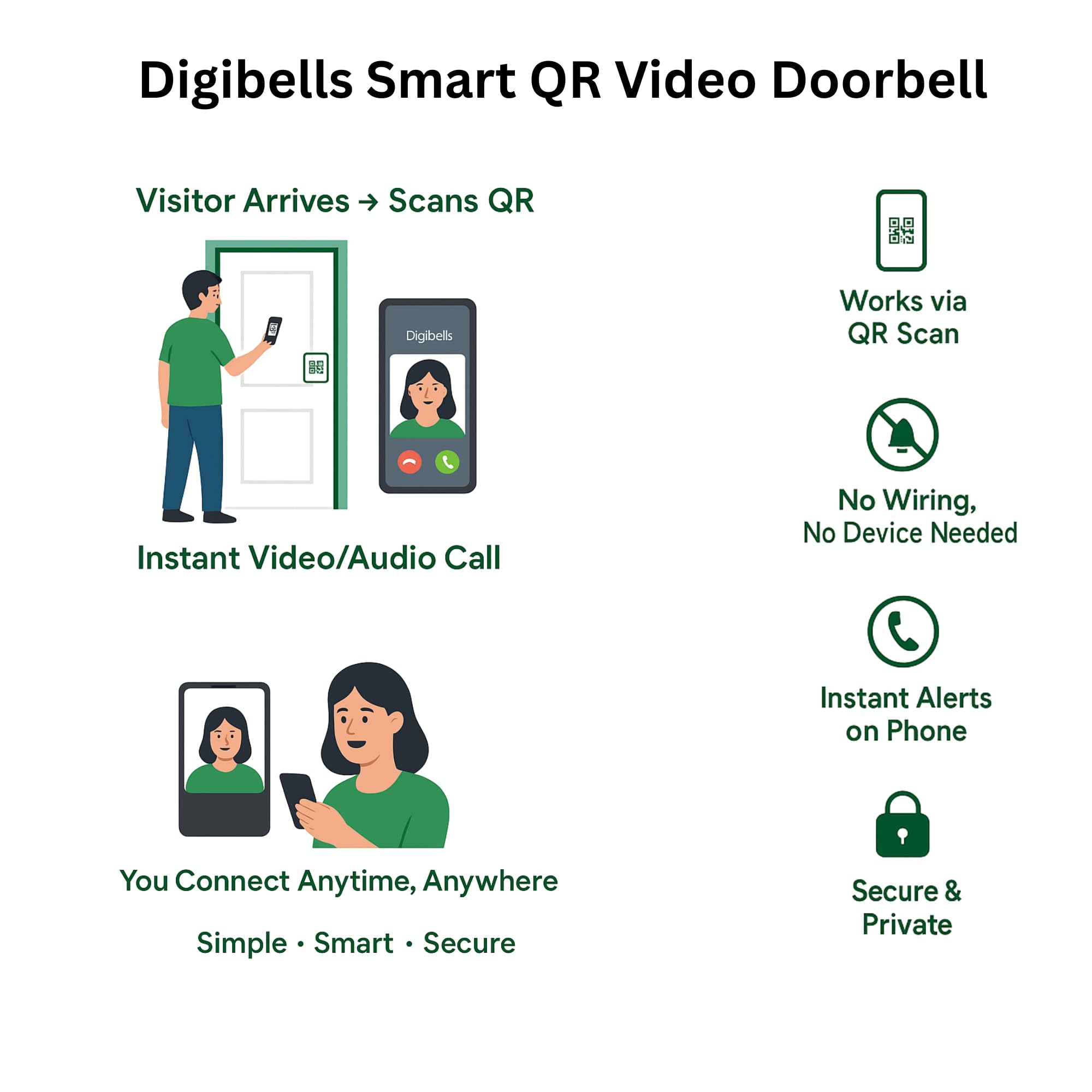 Digibells QR Video Doorbell Smart Wireless QR Code Doorbell 1