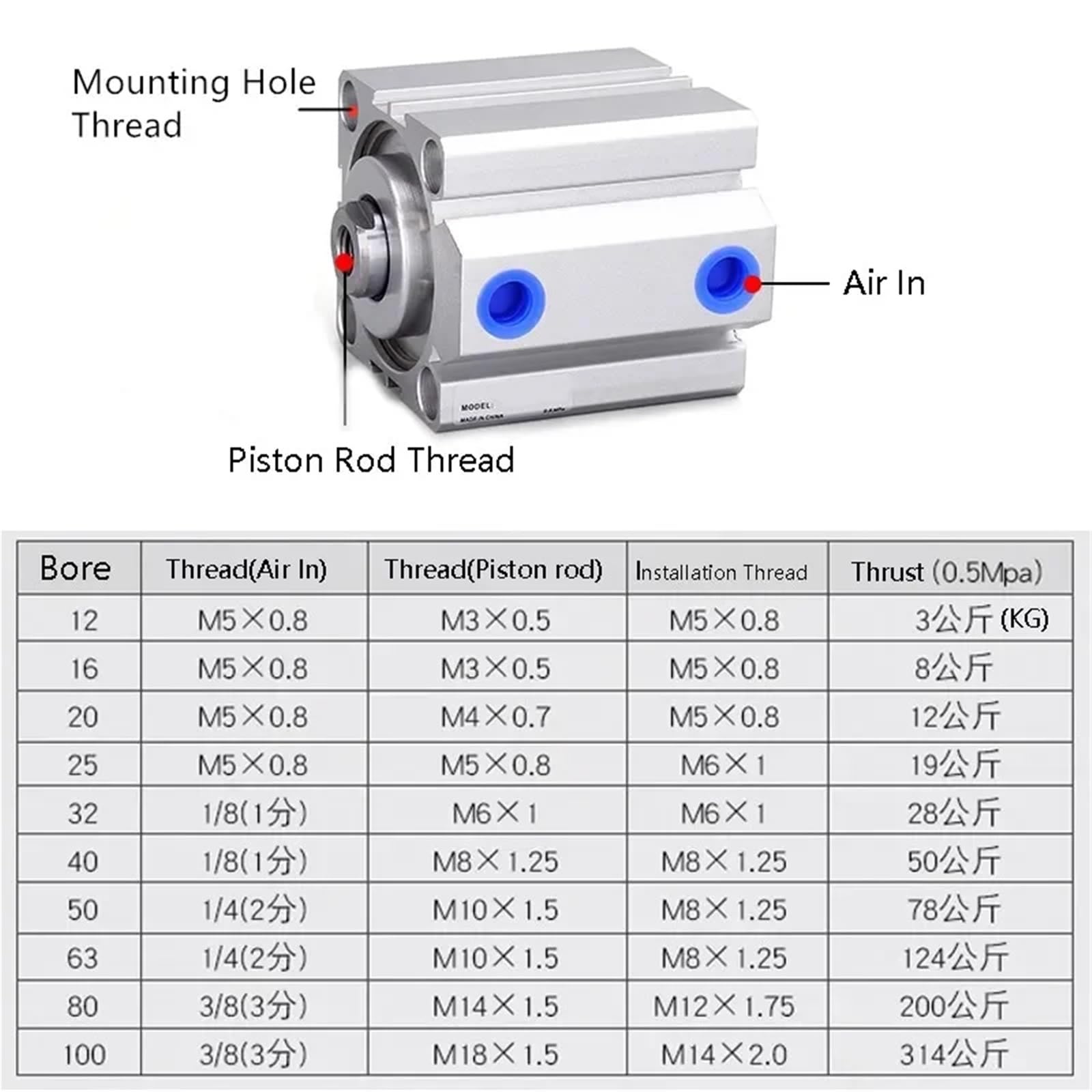 Pneumatischer Zylinder SDA 20/25/32/40/50/63/180/100 Serie Doppelte Schauspiel 5-100 mm Hub.(50mm Stroke,Bore 40mm)