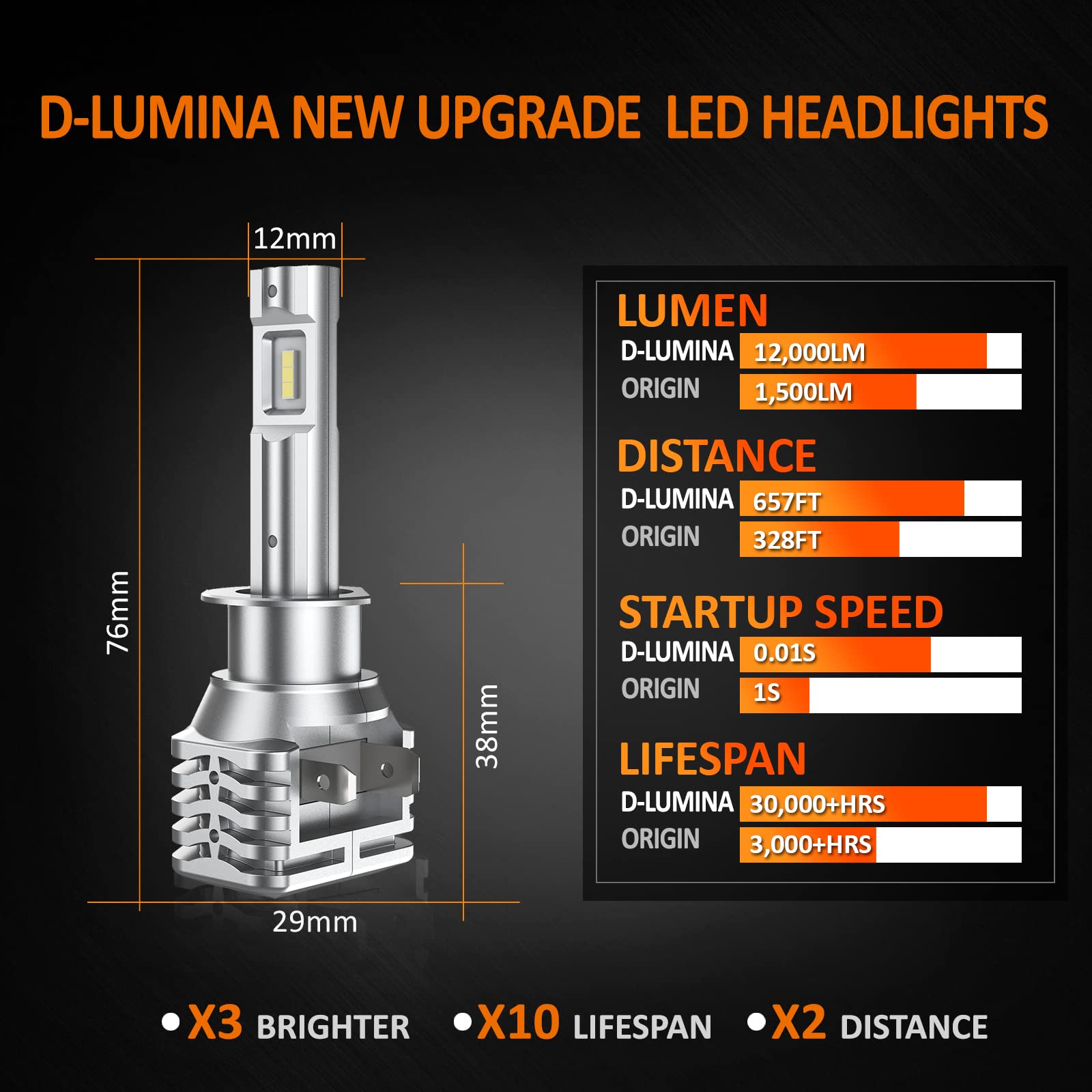 D-Lumina Lampadine H1 LED per Fari,60W 12000LM Lampadine per Fendinebbia 6500K Bianco Freddo,Kit di Conversione Tutto in Uno,Sostituzione Alogena-2 Anni di Garanzia (2 Pezzi)