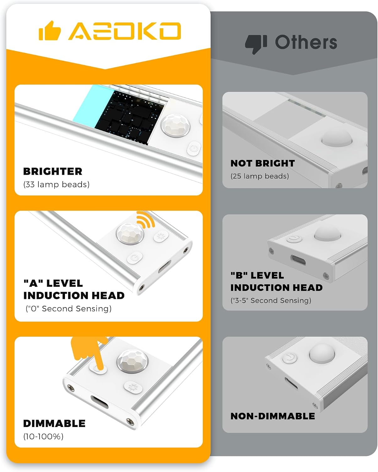 ASOKO Motion Sensor Light Indoor 3-Colors USB-C Rechargeable 3 Pack-7.8"