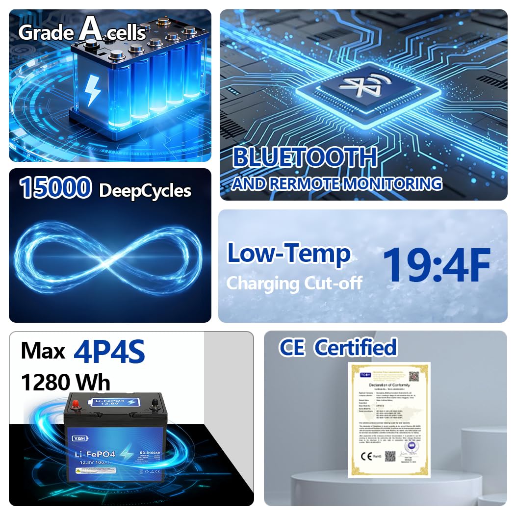 Y&H LiFePO4 Batería de Litio 12V 100Ah con Bluetooth, capacidad de energía máxima 1280Wh, puerto USB, indicador de voltaje en tiempo real, BMS integrado, para motores de trolling, autocaravanas