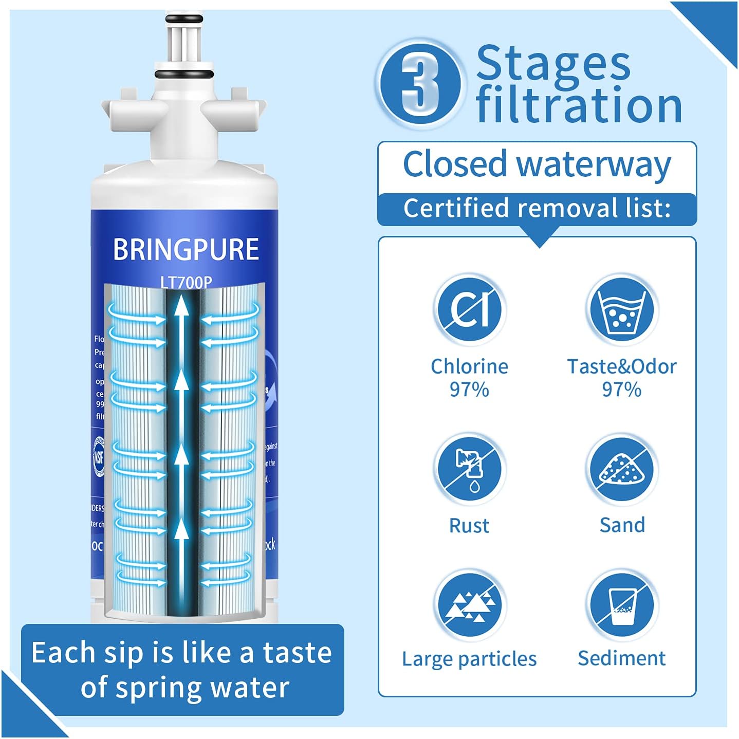 Ig LT700P Replacement Refrigerator Water Filter and Air Filter, Compatible with Ig LT700PC, 46-9690, ADQ36006101, R-9690, LFXS29766S, Tested and Certified by NSF/ANSI 42,372, Pack of 3
