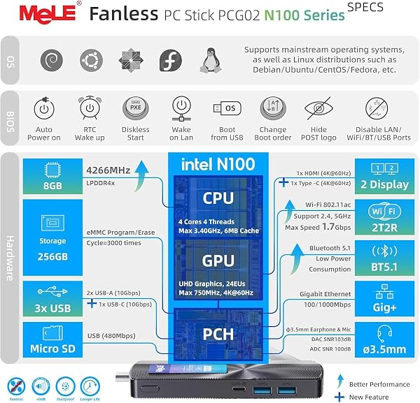 MeLE PCG02 Mini PC Stick with Windows 11 Pro, Fanless N100 PC 8GB RAM 256GB Storage, Micro Computer Desktop Full Functional USB-C, Wi-Fi5 Gigabit Ethernet BT5.1 on Business Office Industrial IoT Home - 3