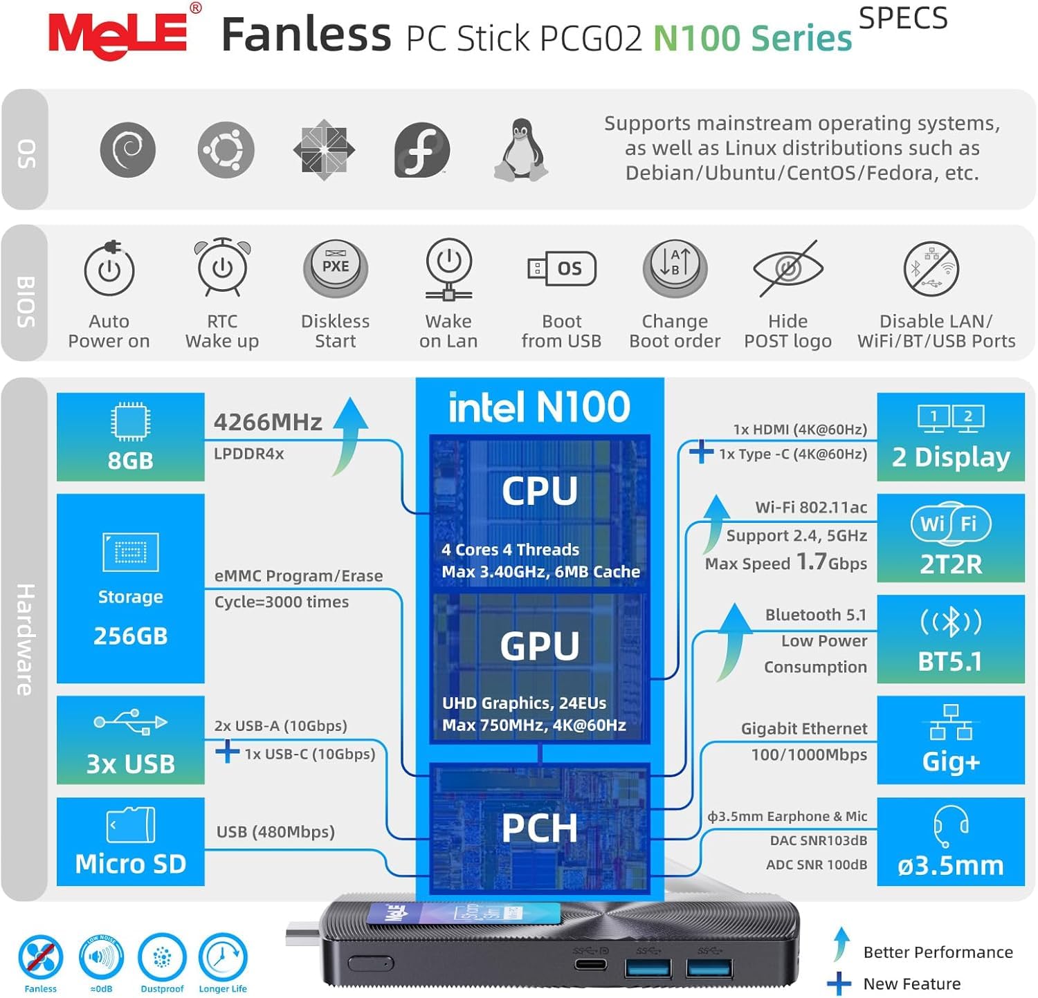 MeLE PCG02 Mini PC Stick with Windows 11 Pro, Fanless N100 PC 8GB RAM 256GB Storage, Micro Computer Desktop Full Functional USB-C, Wi-Fi5 Gigabit Ethernet BT5.1 on Business Office Industrial IoT Home — view 3