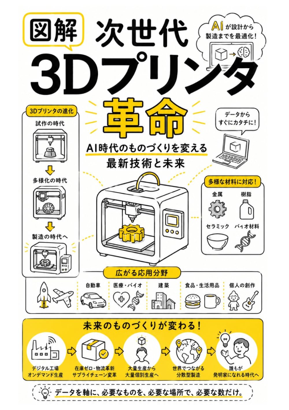 図解 次世代3Dプリンタ革命: AI時代のものづくりを変える最新技術と未来