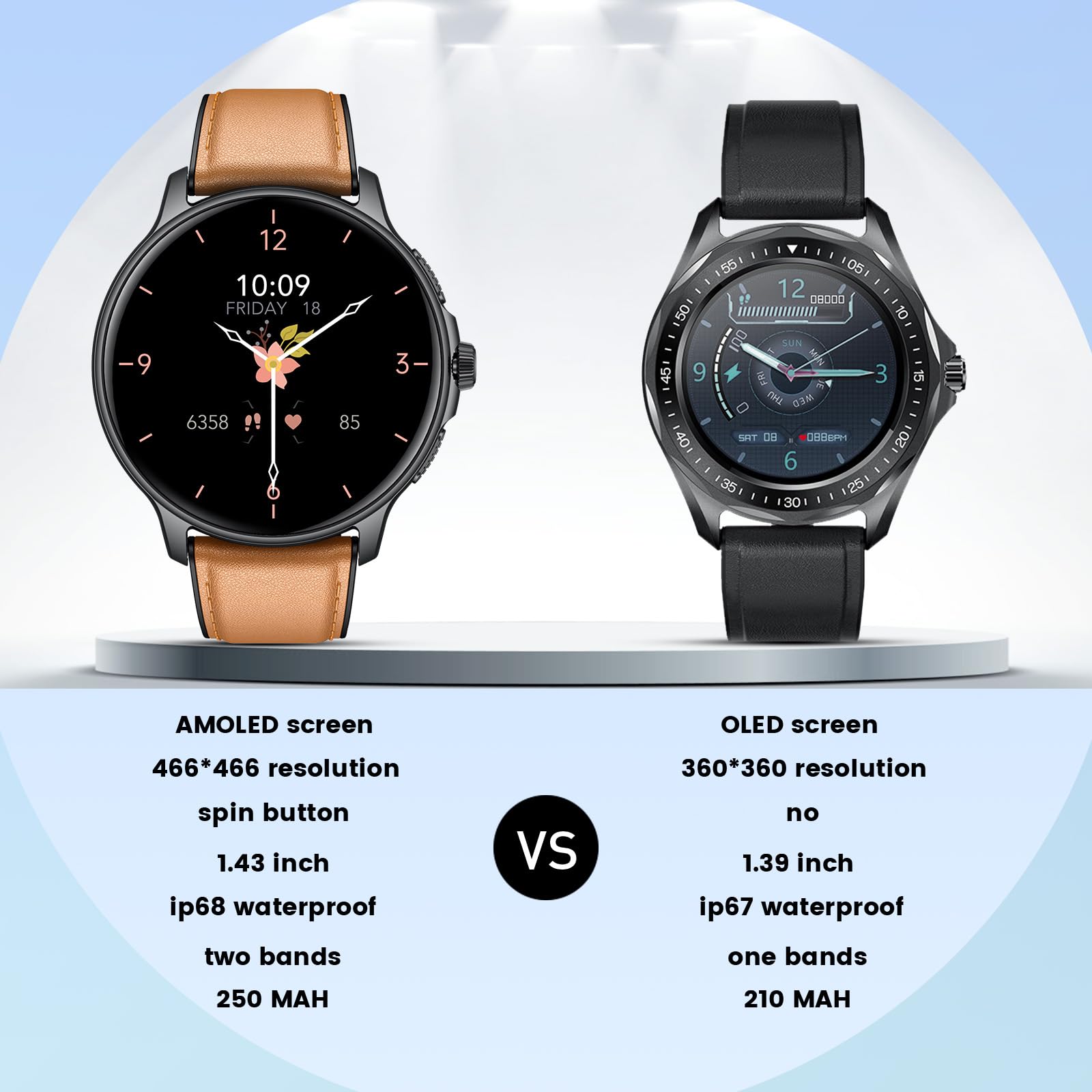 Orologio Smartwatch Uomo Fitness Tracker: 1.43" Rotondo Smart Watch con Chiamate Bluetooth Pressione Sanguigna SpO2 100+ Modalità Sport IP68 Impermeabile Contapassi Orologi Compatibile per Android IOS