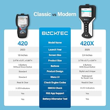 BLCKTEC 420X OBD2 Scanner Diagnostic Tool, Read and Clear Check Engine Light, Car Code Reader for All OBDII Cars 1996 and Newer, with Bluetooth Topnotch App On iOS & Android