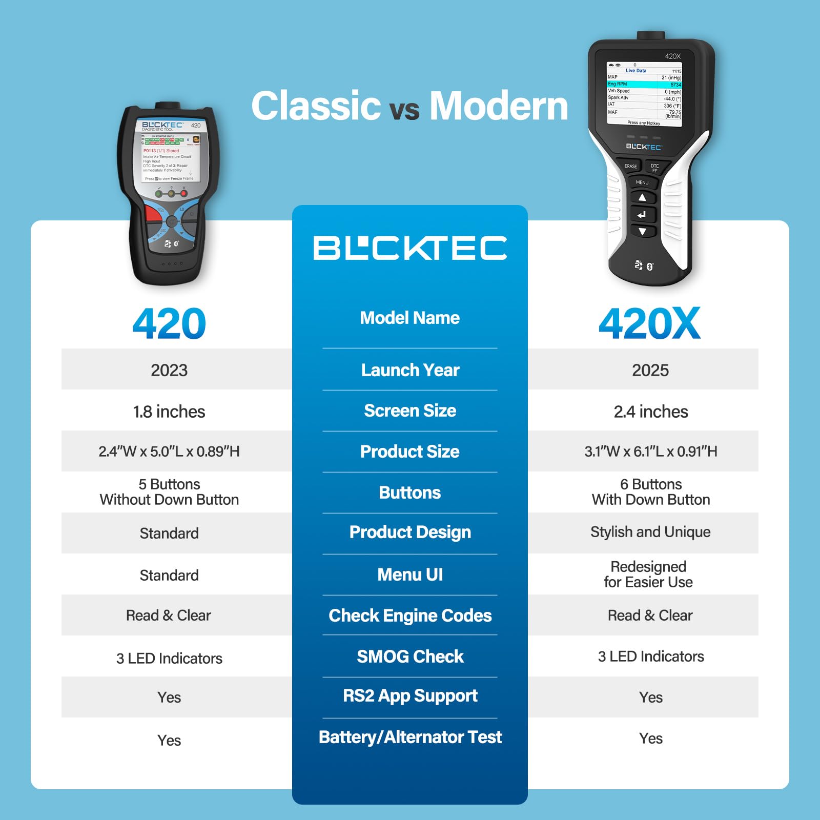 BLCKTEC OBD2 420X narzędzie diagnostyczne do odczytu i kasowania światła silnika, czytnik kodów samochodowych, do wszystkich samochodów OBDII od 1996 roku, z aplikacją Topnotch Bluetooth