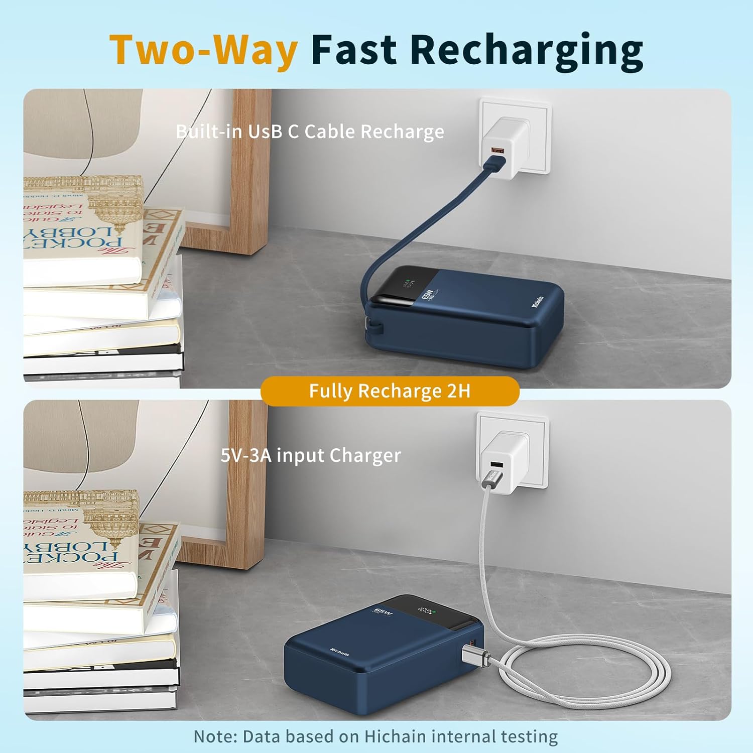 Hichain Laptop Power Bank 65W Laptop Portable Charger 20000mAh Battery Pack Fast Charging with USB C Cable, Phone Charger for iPhone 17/16/15/14/13 All Series/Samsung/Android, Camping Essential, Blue