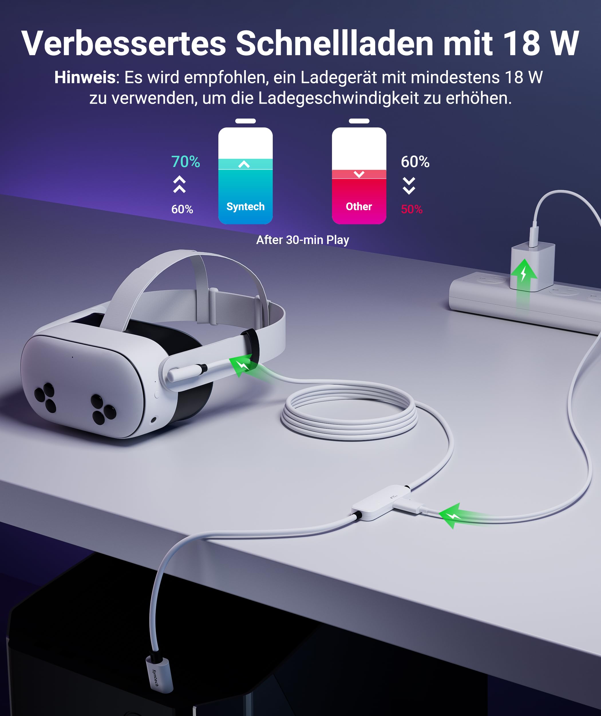 Syntech VR Cable Link con Carga 5M Compatible con Meta Quest 3S/Quest 3/Oculus Quest2 Accesorios, Cable Link USB 3.0 con Puerto de Carga Adicional, para PC/SteamVR y Juego Extendido