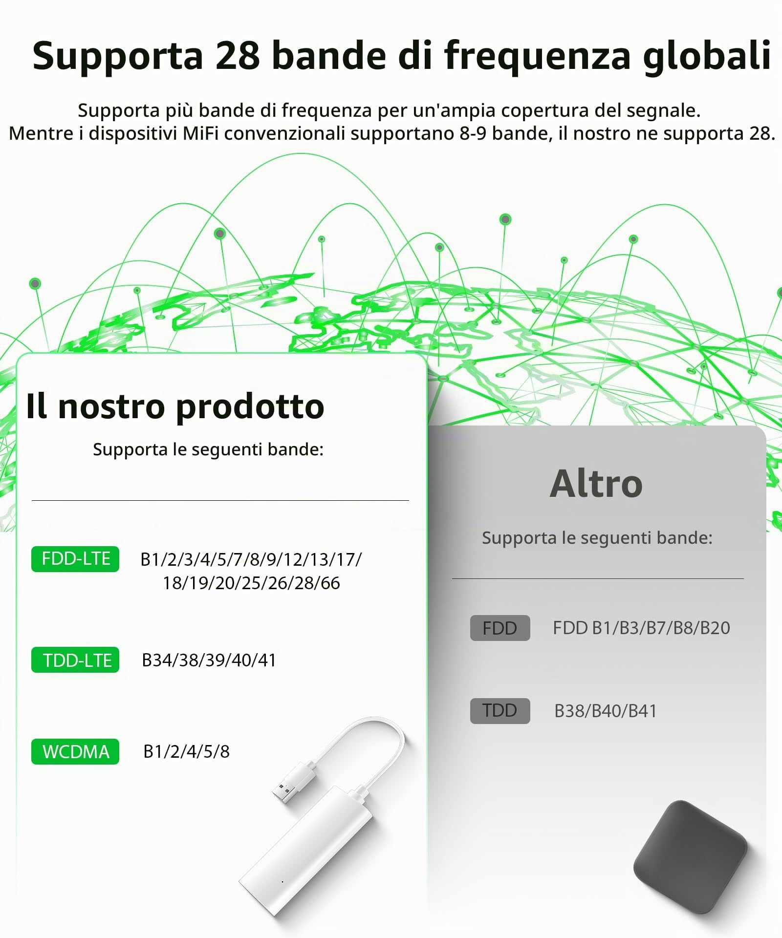Router Hotspot WLAN Mobile 4G LTE,28 Bande Globali,Switch Automatico Multi-Operatore,Wi-Fi 6 Cat.4 150Mbps, Supporta 8 Dispositivi,Pacchetti Dati Flessibili 5-15% più Economici,USB,Auto/Viaggi/Affari