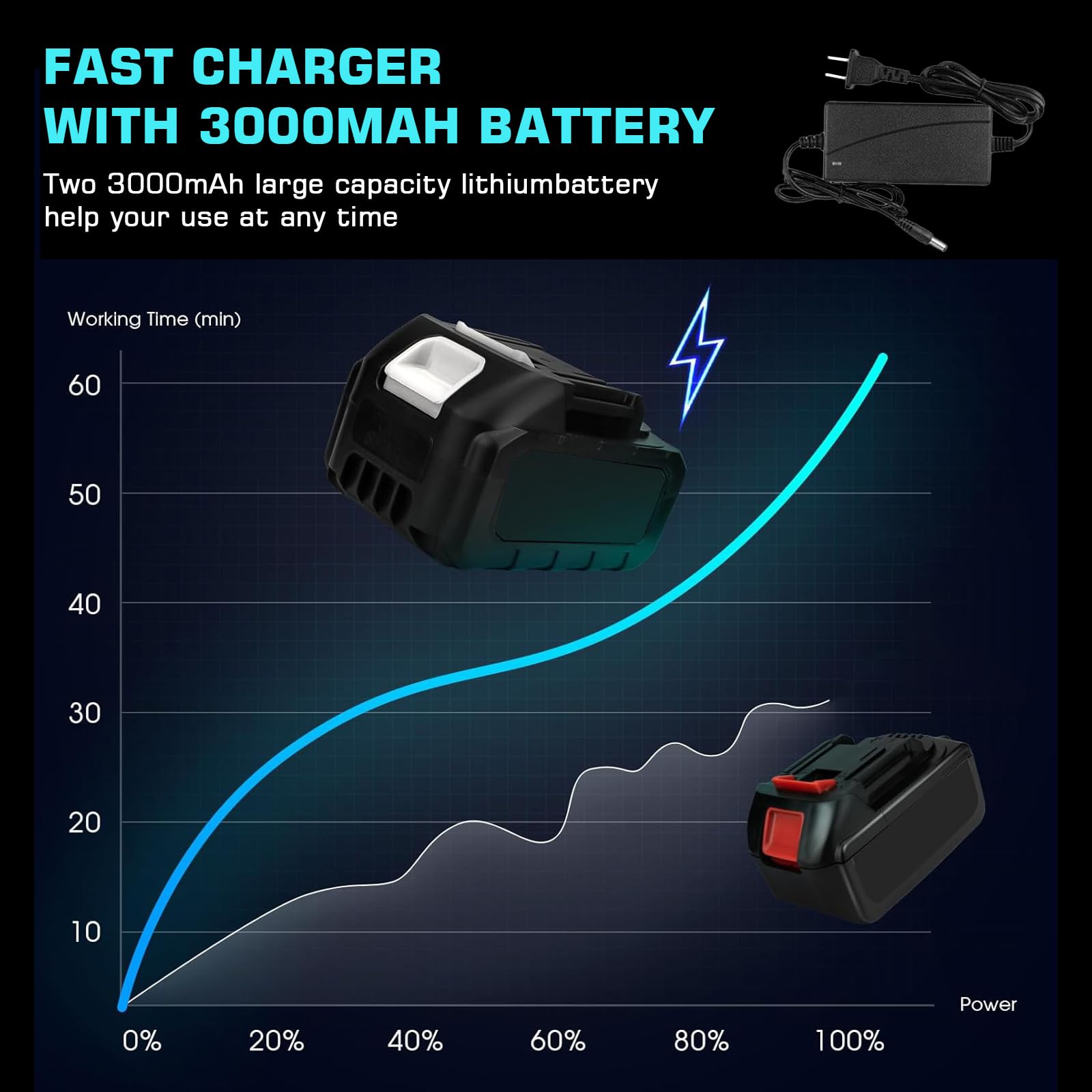 Bezszczotkowy bezprzewodowy klucz udarowy 700 Nm, wkrętarka udarowa, częstotliwość uderzenia 2300 obr./min, wkrętarka elektryczna 1/2" z 2 bateriami 3,0 Ah, szybka ładowarka, 6 nasadek udarowych