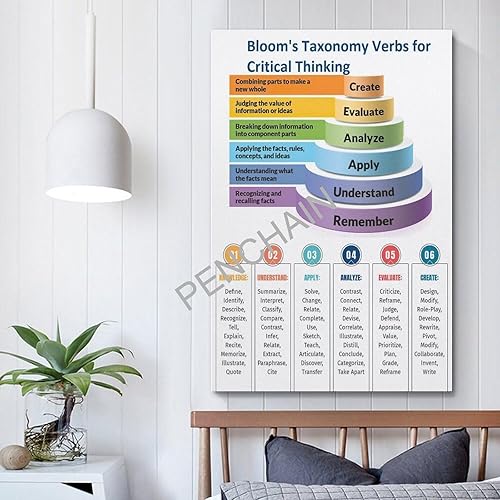 Miniatura 5 de Bloom - Póster de taxonomía cognitiva para decoración de aula, póster estético e impresiones sobre lienzo, póster artístico para habitación de 12 x
