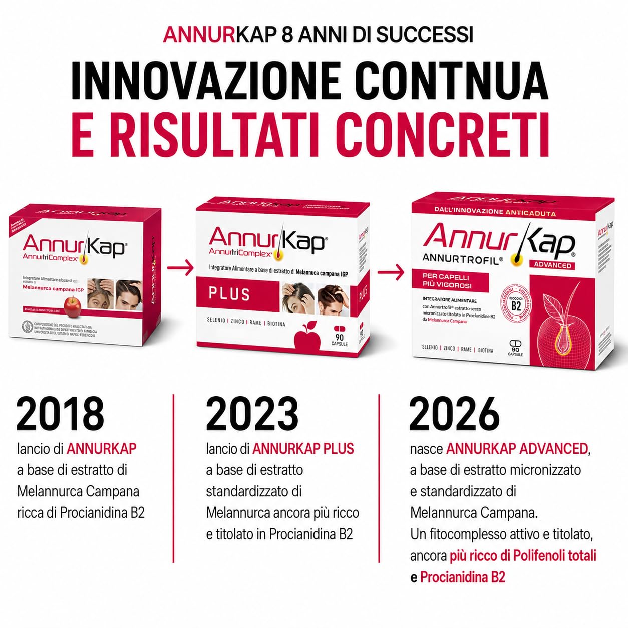 AnnurKap ADVANCED Integratore per Capelli | 1 x 90 Capsule + 1 shampoo 200ml