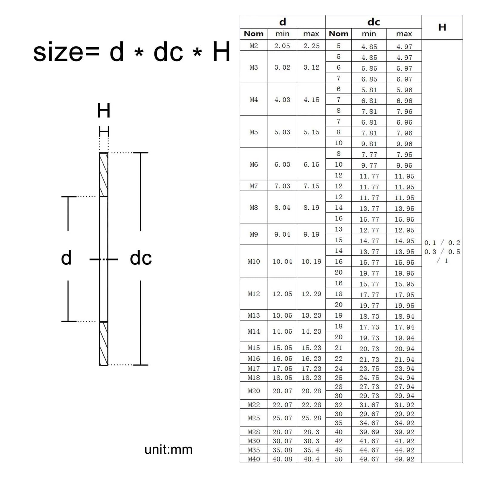 Groß Unterlegscheiben,Unterlegscheiben, Justierende ultradünne Präzisions-Unterlegscheibendichtung aus Edelstahl. Ultradünne, flache Wafer-Unterlegscheibe(M3x5xThick)