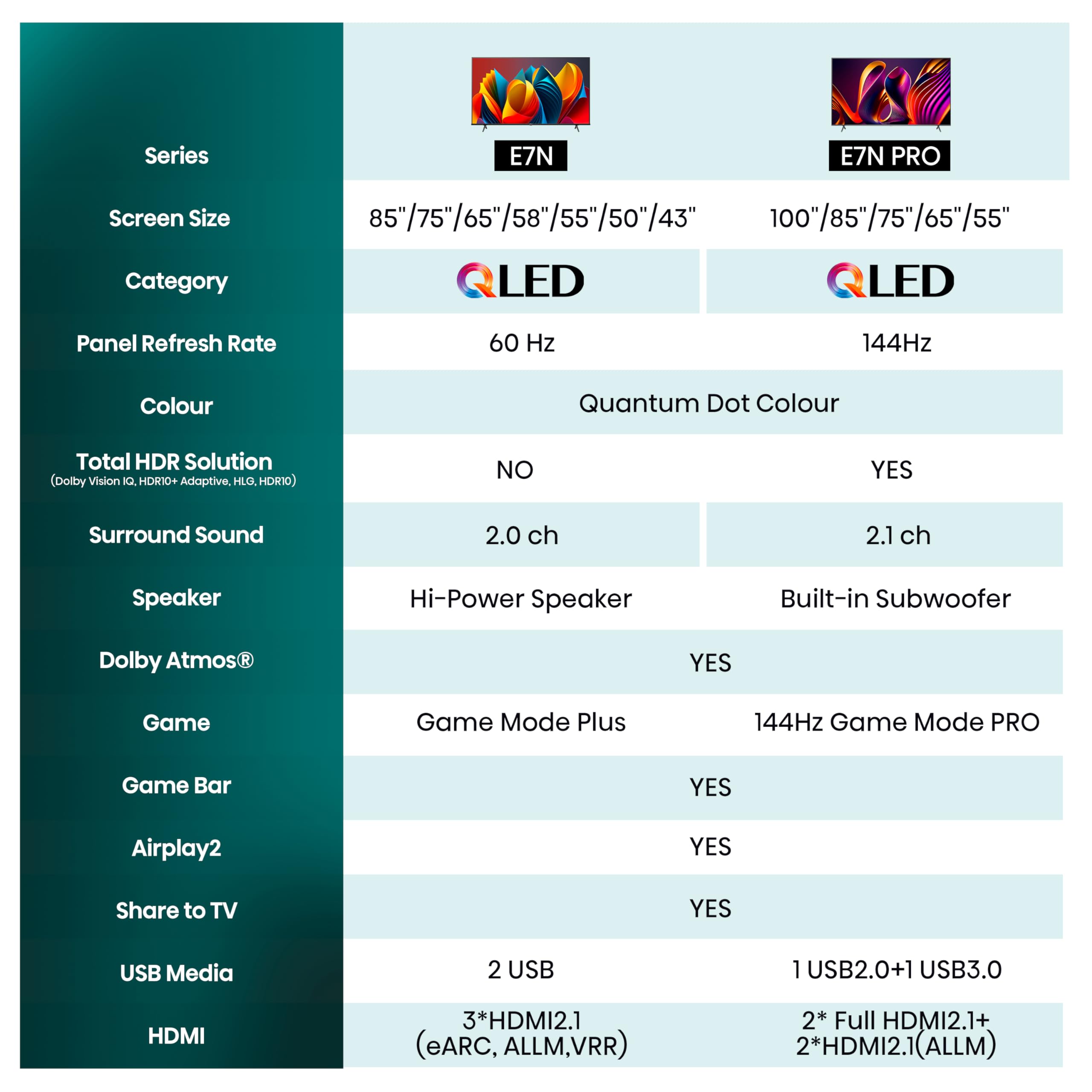 Hisense TV 43" QLED 4K 43E77NQ, Smart TV VIDAA U7, Dolby Vision, HDR 10+, Game Mode Plus, Dolby Atmos, Alexa Built-in, VIDAA Voice, Tuner DVB-T2/S2 HEVC 10, lativù 4K
